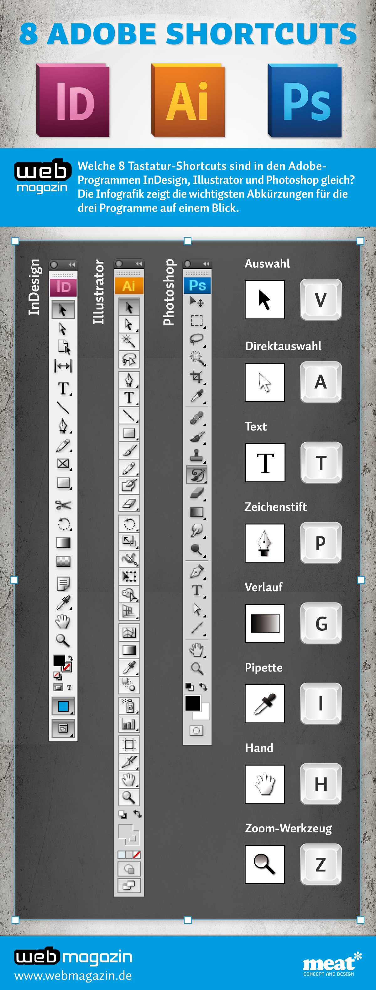 Gemeinsame Shortcuts für Adobe InDesign, Illustrator und Photoshop